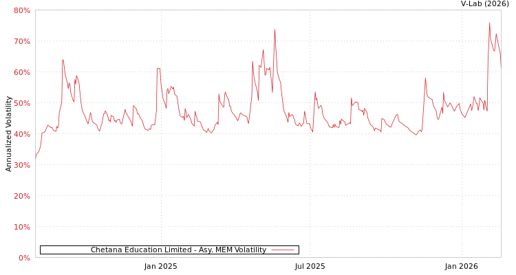 graph of Chetana Education Limited AMEM