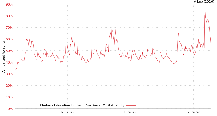 graph of Chetana Education Limited APMEM