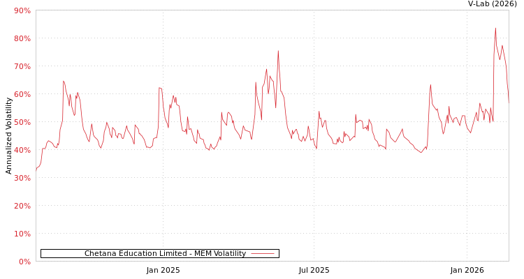 graph of Chetana Education Limited MEM
