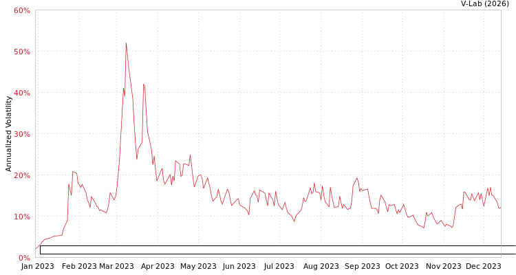 graph of Energy & Minerals Group EV Solar & Battery Materials Lithium Nickel Copper Cobal APMEM
