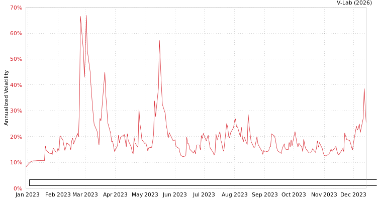 graph of Energy & Minerals Group EV Solar & Battery Materials Lithium Nickel Copper Cobal AGARCH