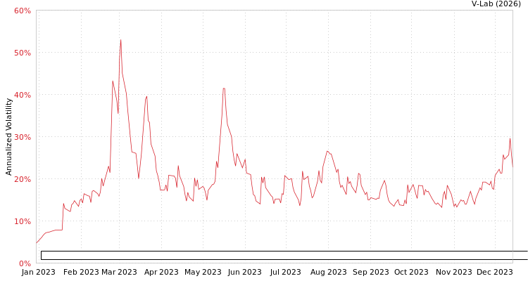 graph of Energy & Minerals Group EV Solar & Battery Materials Lithium Nickel Copper Cobal APARCH