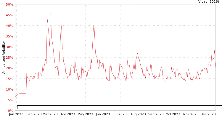 graph of Energy & Minerals Group EV Solar & Battery Materials Lithium Nickel Copper Cobal EGARCH