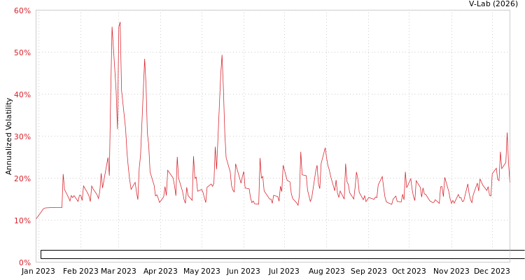 graph of Energy & Minerals Group EV Solar & Battery Materials Lithium Nickel Copper Cobal GJR-GARCH