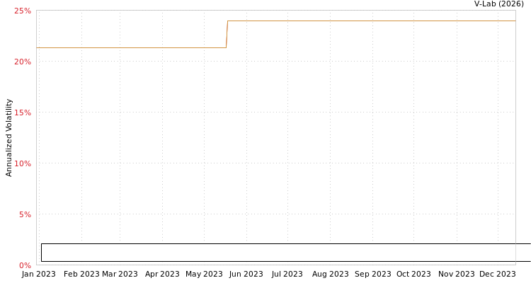 graph of Energy & Minerals Group EV Solar & Battery Materials Lithium Nickel Copper Cobal MF2-GARCH