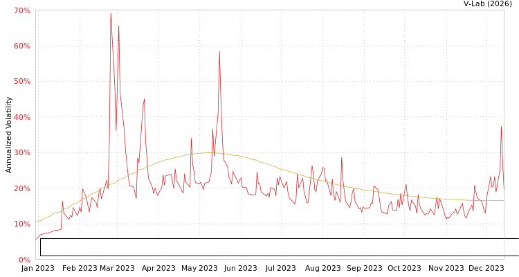 graph of Energy & Minerals Group EV Solar & Battery Materials Lithium Nickel Copper Cobal S0GARCH