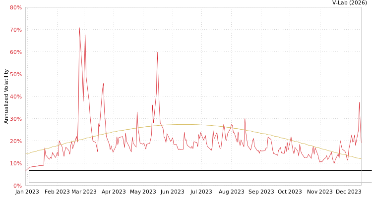 graph of Energy & Minerals Group EV Solar & Battery Materials Lithium Nickel Copper Cobal SGARCH