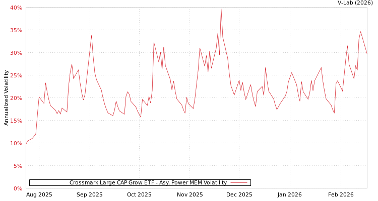graph of Crossmark Large CAP Grow ETF APMEM
