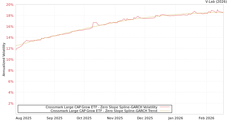 graph of Crossmark Large CAP Grow ETF S0GARCH