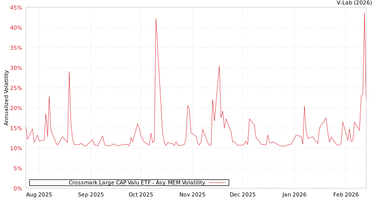 graph of Crossmark Large CAP Valu ETF AMEM