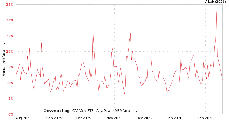 graph of Crossmark Large CAP Valu ETF APMEM