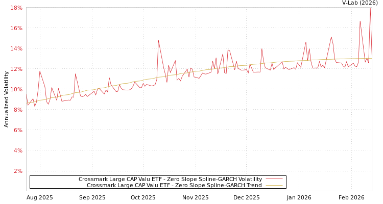 graph of Crossmark Large CAP Valu ETF S0GARCH