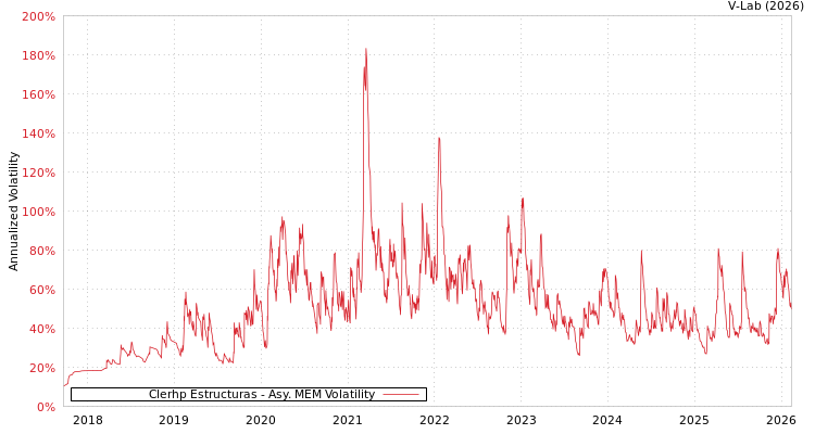 graph of Clerhp Estructuras AMEM