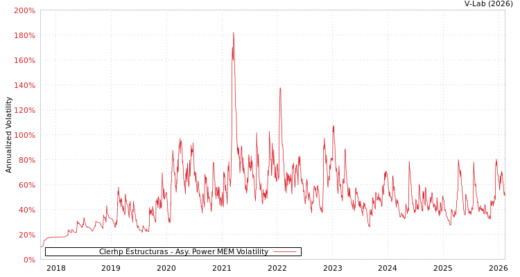 graph of Clerhp Estructuras APMEM