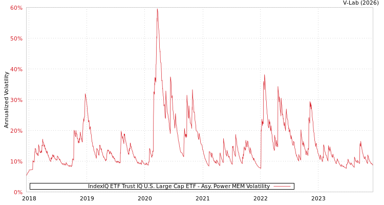 graph of IndexIQ ETF Trust IQ U.S. Large Cap ETF APMEM