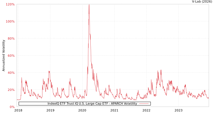 graph of IndexIQ ETF Trust IQ U.S. Large Cap ETF APARCH