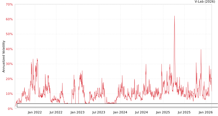 graph of Exchange Listed Funds Trust ETC Cabana Target Leading Sector Moderate ETF APMEM