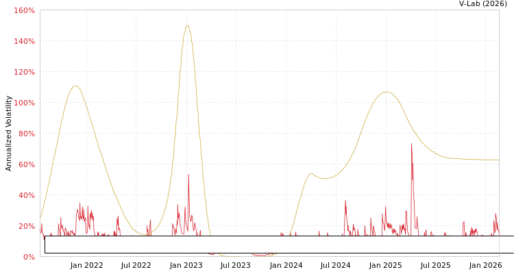 graph of Exchange Listed Funds Trust ETC Cabana Target Leading Sector Moderate ETF S0GARCH