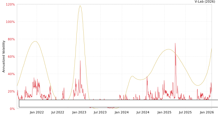 graph of Exchange Listed Funds Trust ETC Cabana Target Leading Sector Moderate ETF SGARCH