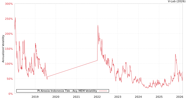 graph of Pt Airasia Indonesia Tbk AMEM