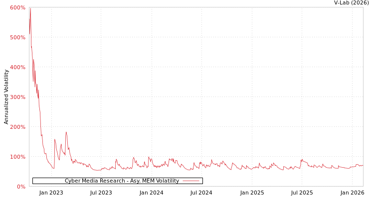 graph of Cyber Media Research AMEM