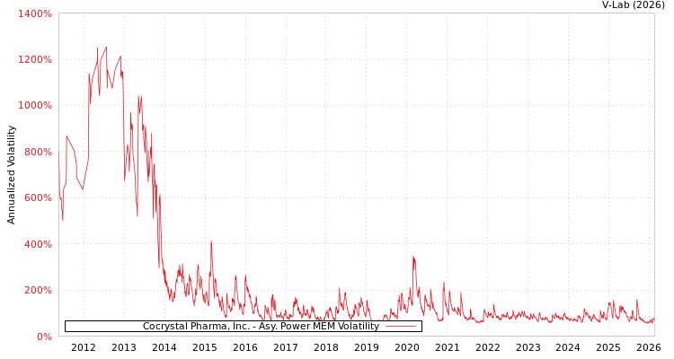 graph of Cocrystal Pharma, Inc. APMEM