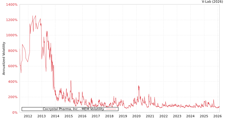 graph of Cocrystal Pharma, Inc. MEM