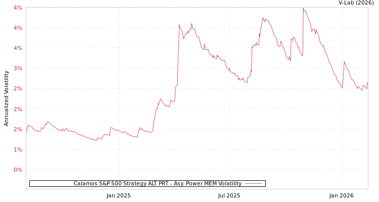 graph of Calamos S&P 500 Strategy ALT PRT APMEM