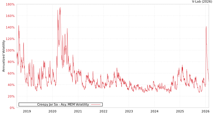 graph of Creepy Jar Sa AMEM