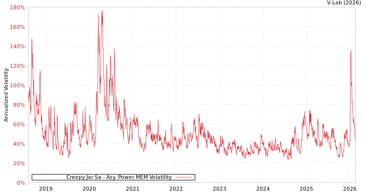 graph of Creepy Jar Sa APMEM