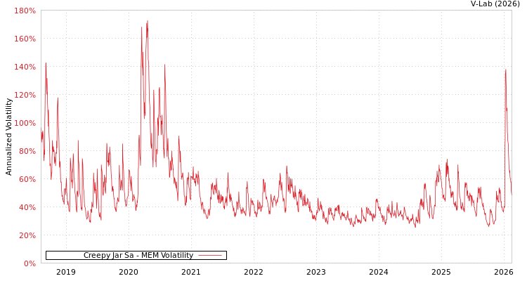 graph of Creepy Jar Sa MEM