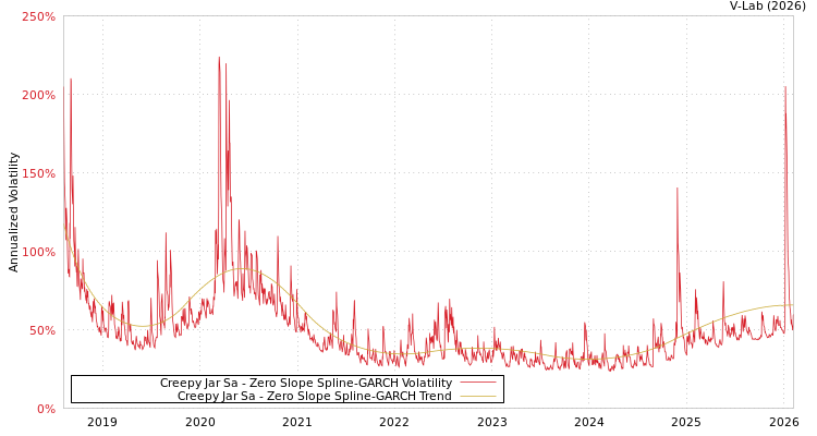 graph of Creepy Jar Sa S0GARCH