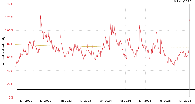 graph of First Trust SkyBridge Crypto Industry and Digital Economy ETF S0GARCH