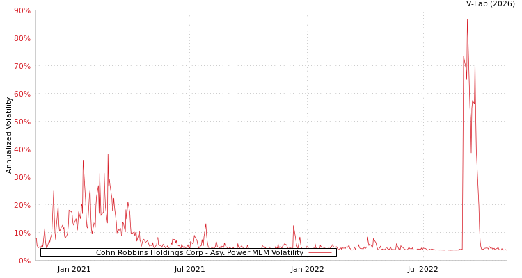 graph of Cohn Robbins Holdings Corp APMEM