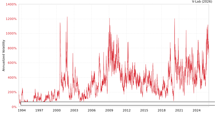 graph of Caisse Regionale de Credit Agricole Mutuel de la Touraine et du Poitou GAS-GARCH-T