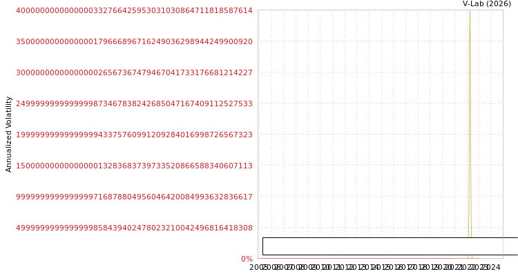 graph of Copper Strike Ltd S0GARCH