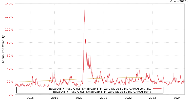 graph of IndexIQ ETF Trust IQ U.S. Small Cap ETF S0GARCH