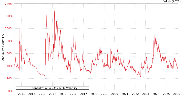 graph of Consultatio Sa AMEM