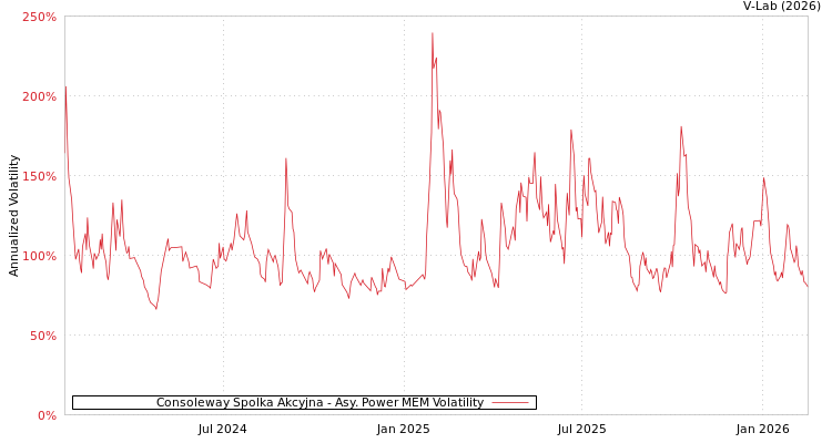 graph of Consoleway Spolka Akcyjna APMEM