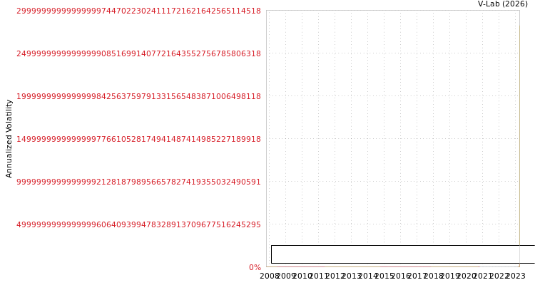 graph of Consolidated Financial Holdings Ltd SGARCH
