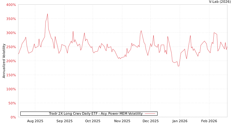 graph of Tradr 2X Long Crwv Daily ETF APMEM