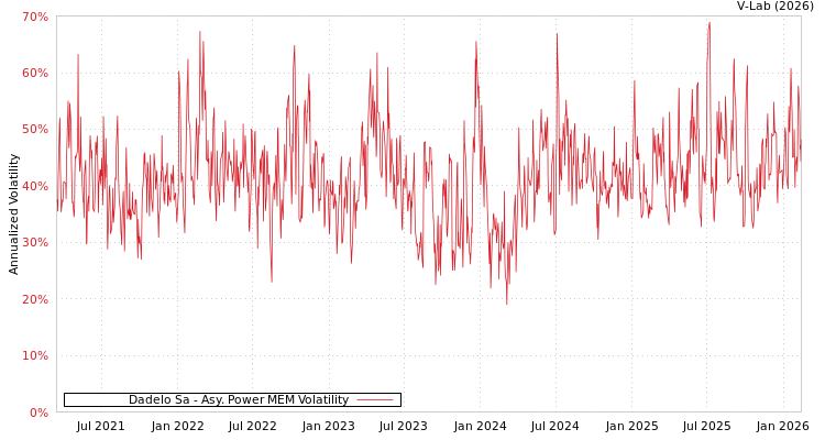 graph of Dadelo Sa APMEM