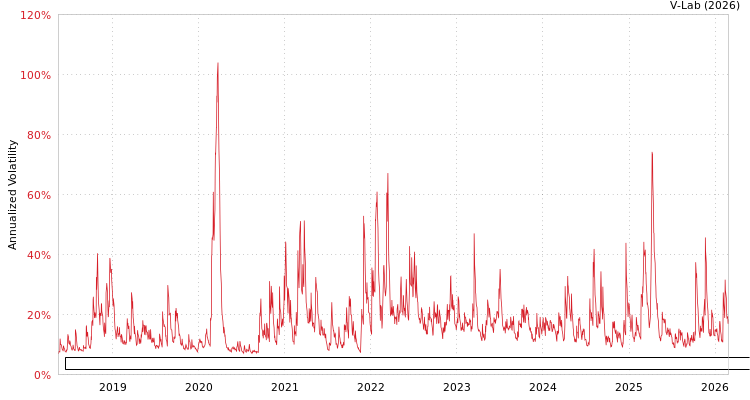 graph of First Trust Exchange-Traded Fund VI First Trust Dorsey Wright DALI Equity ETF AMEM