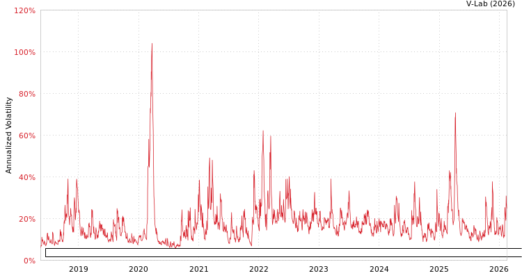 graph of First Trust Exchange-Traded Fund VI First Trust Dorsey Wright DALI Equity ETF APMEM