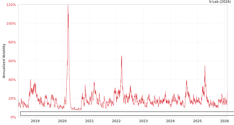 graph of First Trust Exchange-Traded Fund VI First Trust Dorsey Wright DALI Equity ETF GAS-GARCH-T