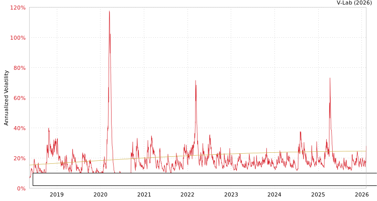 graph of First Trust Exchange-Traded Fund VI First Trust Dorsey Wright DALI Equity ETF S0GARCH