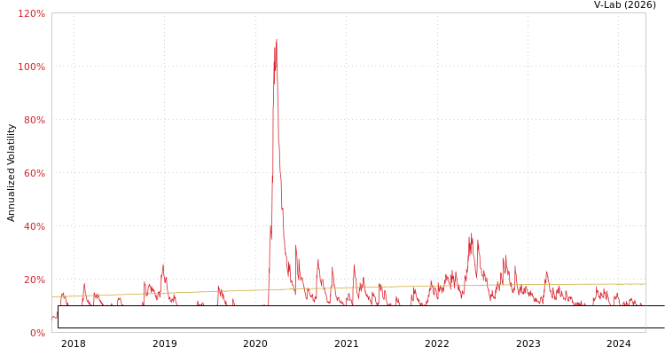 graph of Two Roads Shared Trust - Anfield Diversified Alternatives ETF S0GARCH