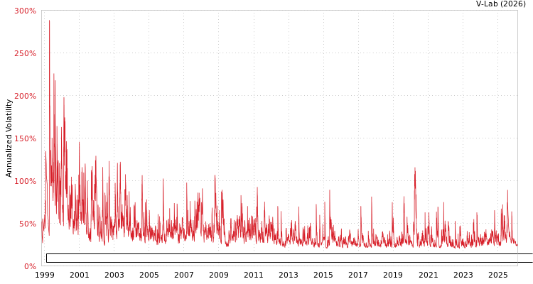 graph of DATA MODUL Aktiengesellschaft, Produktion und Vertrieb von elektronischen System AMEM