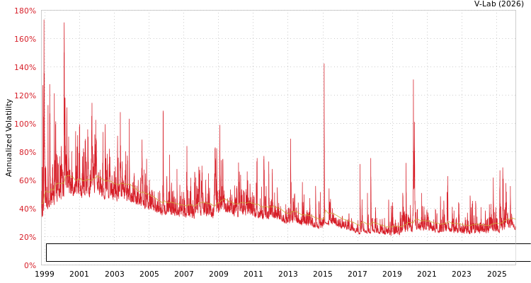 graph of DATA MODUL Aktiengesellschaft, Produktion und Vertrieb von elektronischen System MF2-GARCH