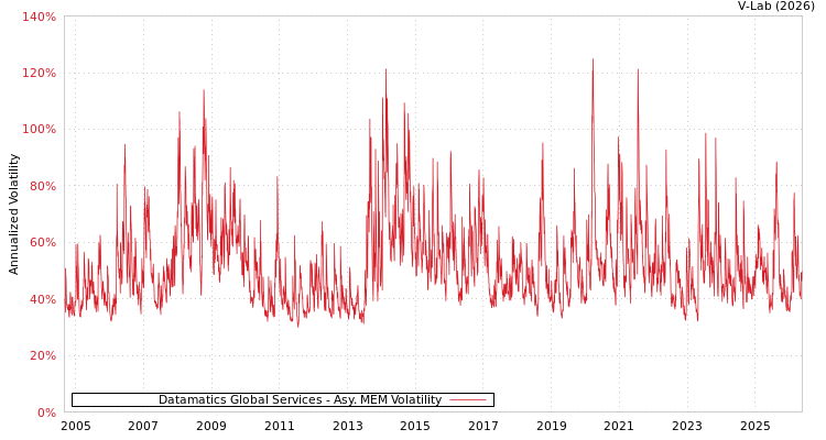 graph of Datamatics环球服务有限公司 AMEM